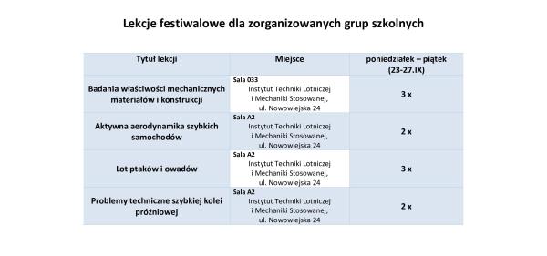 Festiwal nauki 2